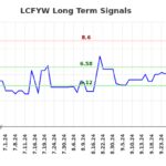 $LCFYW | Где возможности в ($LCFYW) (LCFYW)