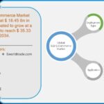 Анализ рынка электронной коммерции B2B и прогноз до 2033 года: Рынок