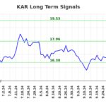 $КАР | Где возможности в ($KAR) (KAR)