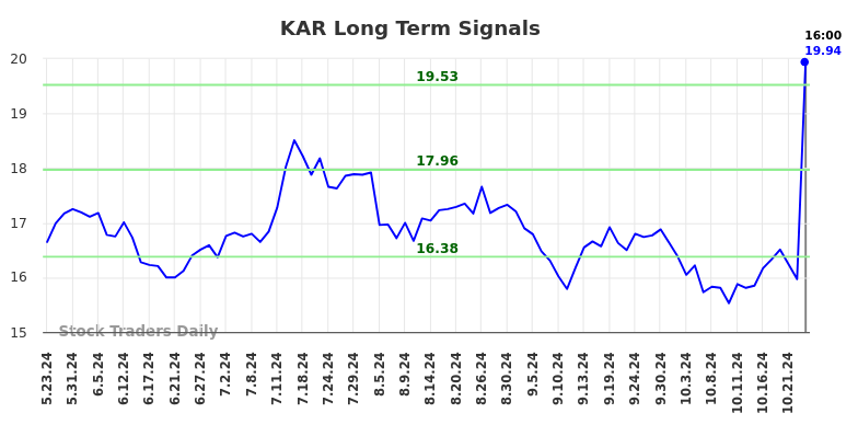 $КАР | Где возможности в ($KAR) (KAR)