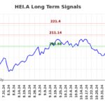 $HEI.A | Где возможности в ($HEI.A) (HEI.A)