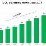 Последний отчет GCC о рынке электронного обучения, 2025–2033 гг.